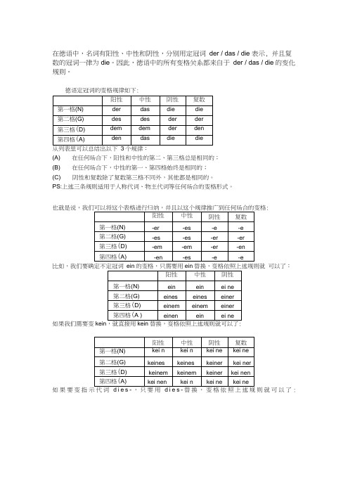 德语冠词变格规则