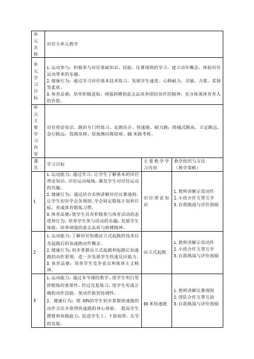 小学体育与健康六年级健康教育田径大单元教学计划集体备课