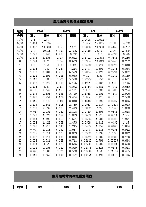 美标线径与国标对照及导线介绍