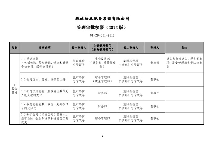 ZD-001管理审批权限