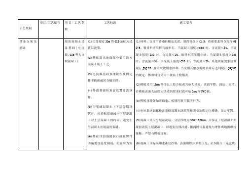 主变基础及油池电容器基础标准工艺