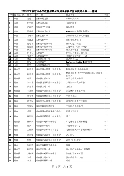 2015年玉林市中小学教育信息化应用成果参评作品获奖名单—