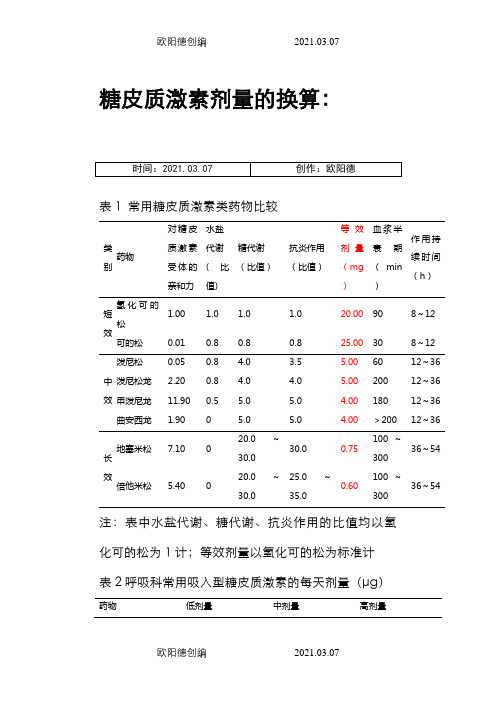 糖皮质激素剂量的换算