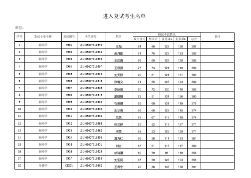 辽宁大学新闻与传播学院2019年硕士研究生复试名单