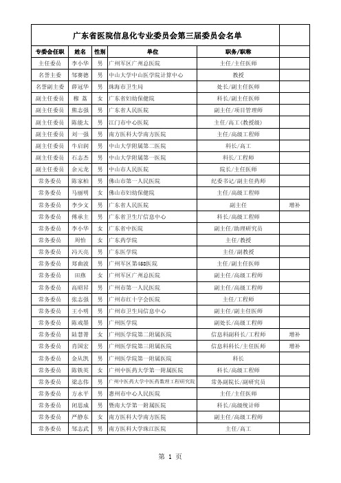 广东省医院信息化专业委员会第三届委员会名单