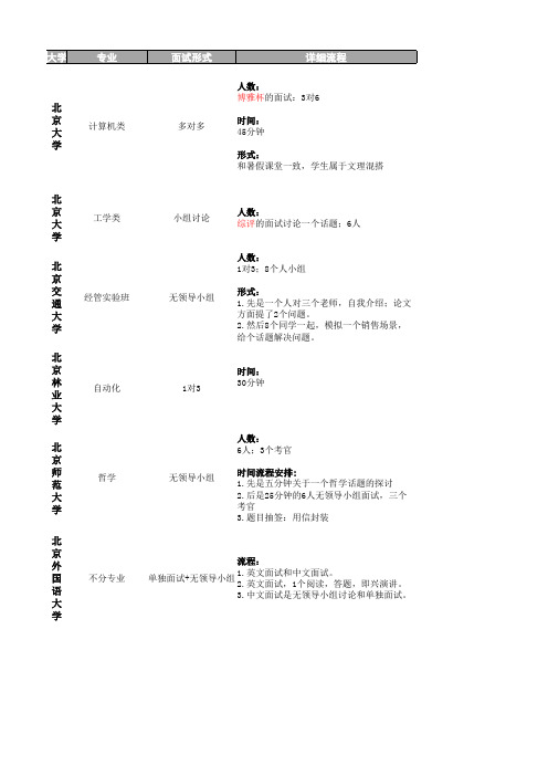 2018年自主招生复试真题概况整理