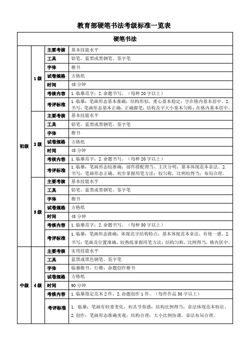 硬笔书法考级标准教学指导一览表