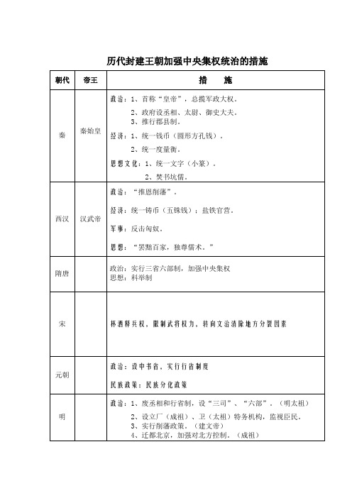 历代封建王朝加强中央集权统治的措施