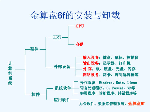 金算盘6f的安装及其卸载