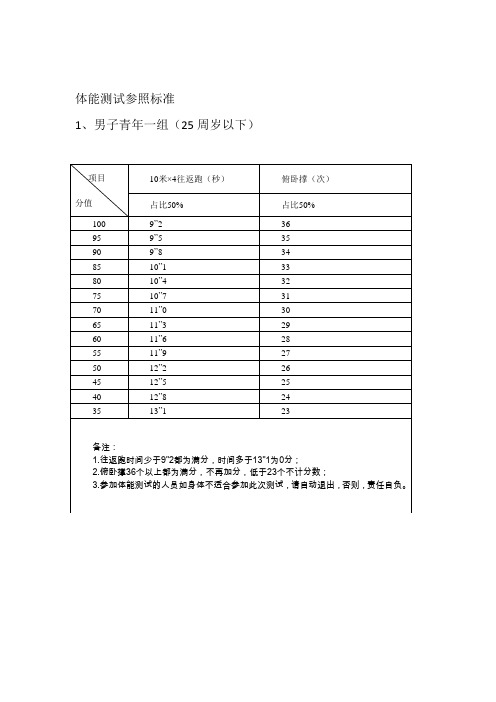 体能测试参照标准