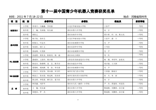 第十一届中国青少年机器人竞赛获奖名单