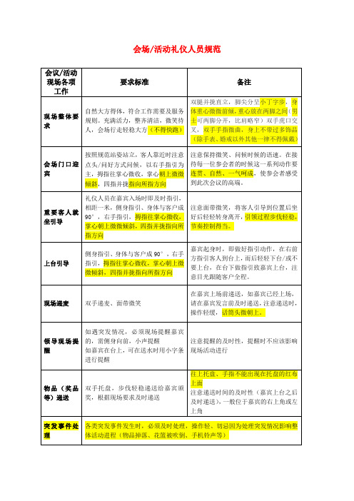 会场活动礼仪人员要求规范