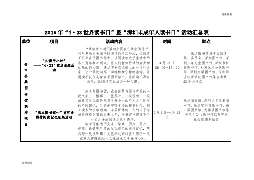 2016年“4·23世界读书日”暨“深圳未成年人读书日”活动汇总表.doc