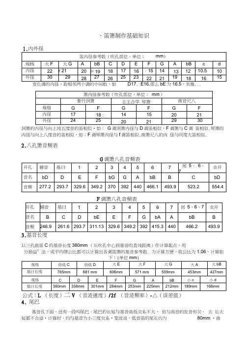 笛箫制作教程(20210205145052)