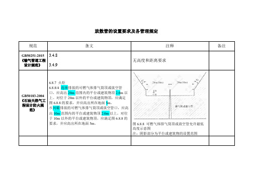 2016.10.28 放散管的设置要求及各管理规定