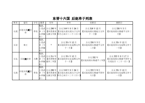 东晋十六国 后赵宰辅执政列表