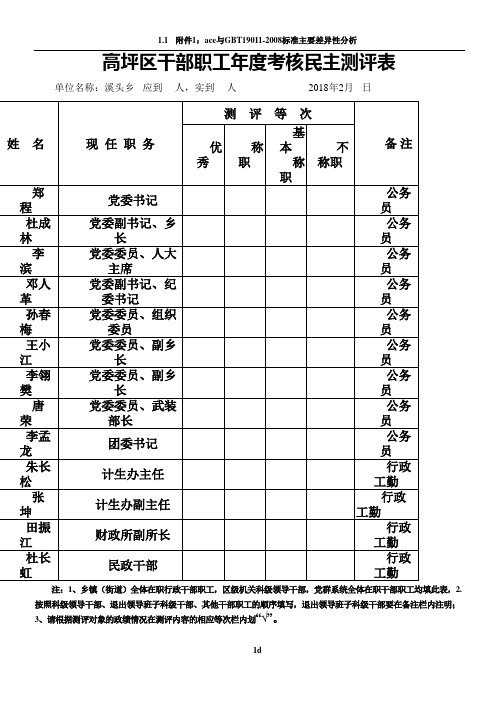 2017干部职工年度考核测评表