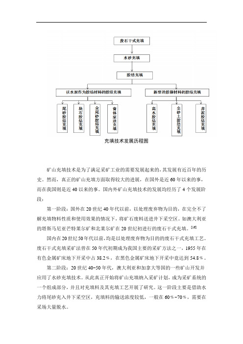 技术专题4(充填技术发展概况)