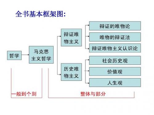 认识论