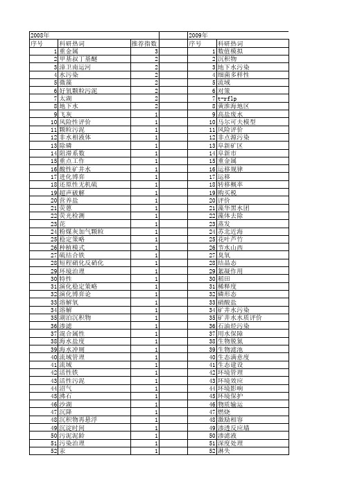 【国家自然科学基金】_水污染治理_基金支持热词逐年推荐_【万方软件创新助手】_20140803