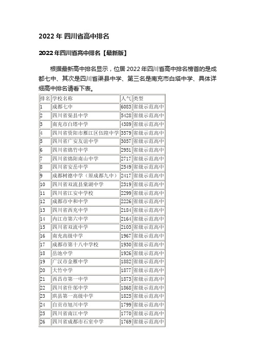 2022年四川省高中排名