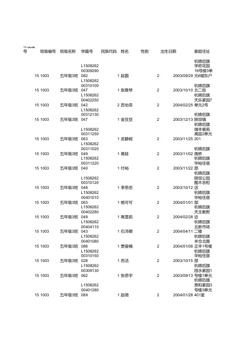 2014学生信息