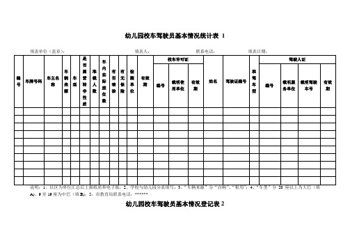 幼儿园必知必用资料：校车驾驶员基本情况登记表 表