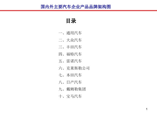 国内外汽车品牌架构PPT