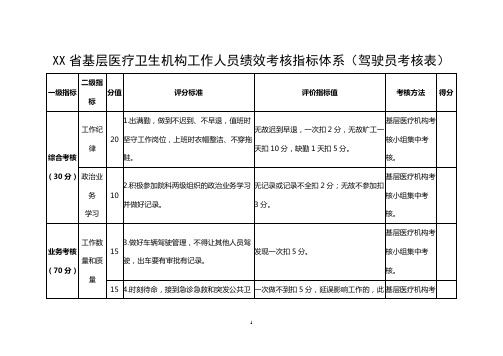 基层医疗卫生机构工作人员绩效考核指标体系(驾驶员考核表)