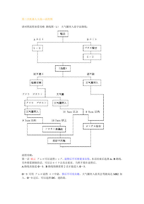 第3次超级机器人大战 流程攻略