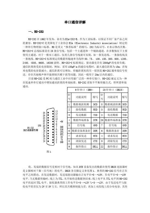 com串口通信详解