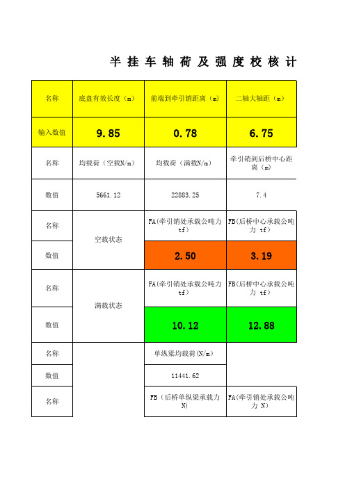 半挂车轴荷及危险截面强度核算表