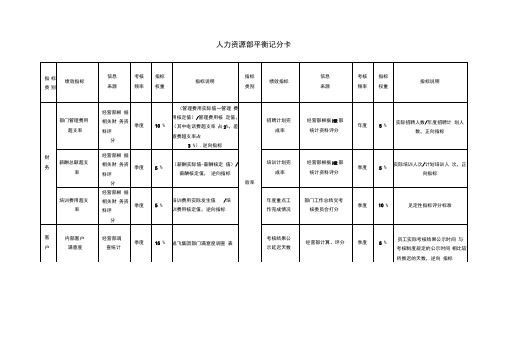 工作分析工具人力资源部平衡记分卡