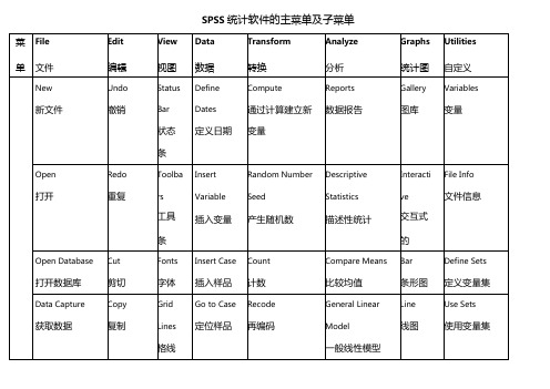 SPSS统计软件的主菜单及子菜单