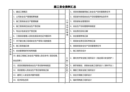 建设工程施工安全资料汇总目录