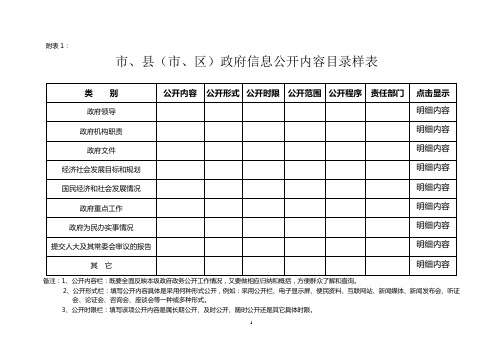 区)政府信息公开内容目录样表