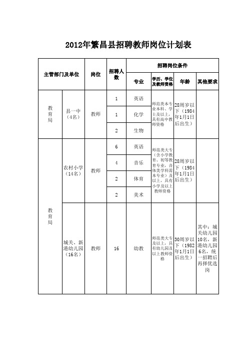 招聘教师职位计划表(定)