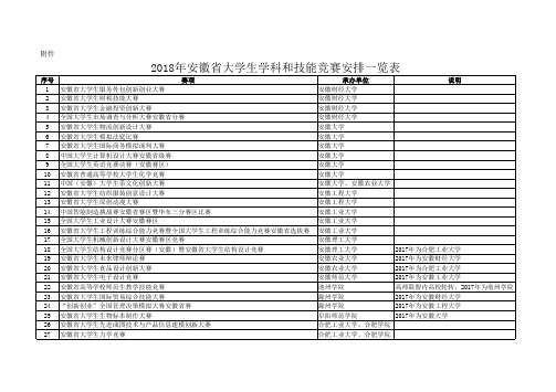 2018年安徽省大学生学科和技能竞赛安排一览表