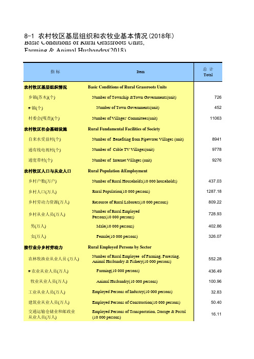 内蒙古统计年鉴社会经济发展指标数据：8-1 农村牧区基层组织和农牧业基本情况(2018年)