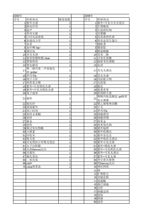 【国家自然科学基金】_紫外吸光度_基金支持热词逐年推荐_【万方软件创新助手】_20140803