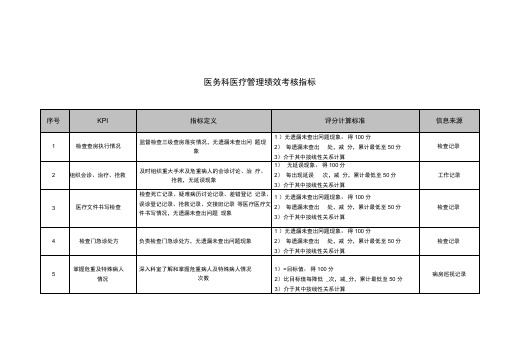 医院医务科医疗管理绩效考核指标