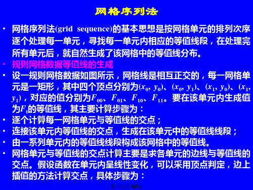 等值线等值面生成