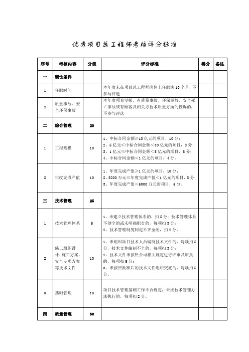 优秀项目总工程师考核评分标准