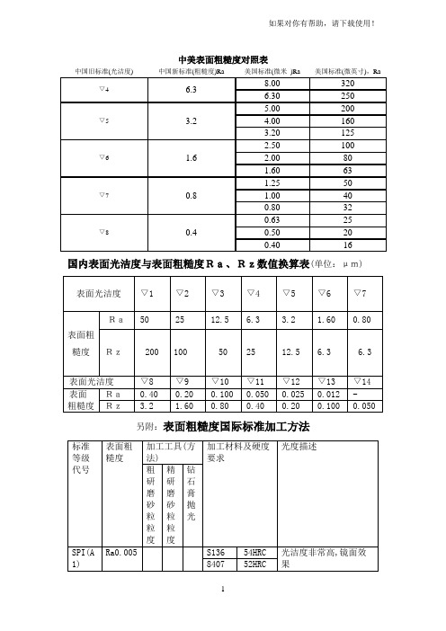 中美表面粗糙度对照表