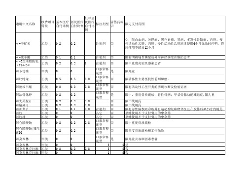 江苏限制用药目录20180525