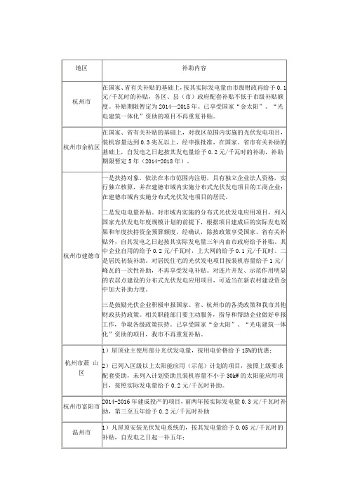 光伏发电补助政策