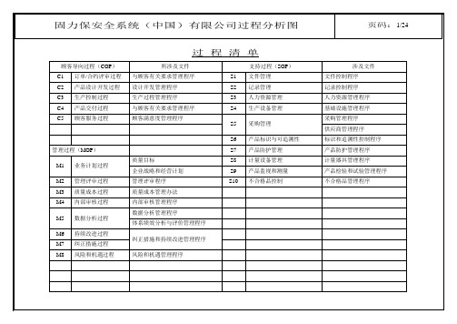 Iso过程分析图