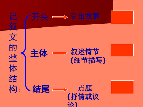 记叙文开头和结尾 ppt课件