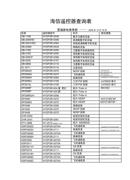 海尔海信遥控器对照表