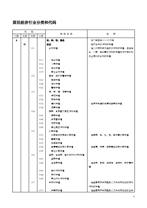 国民经济行业分类和代码(2017)